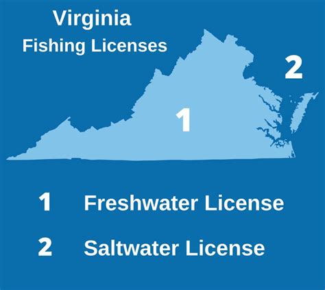 West Virginia Fishing License: The Complete Guide .